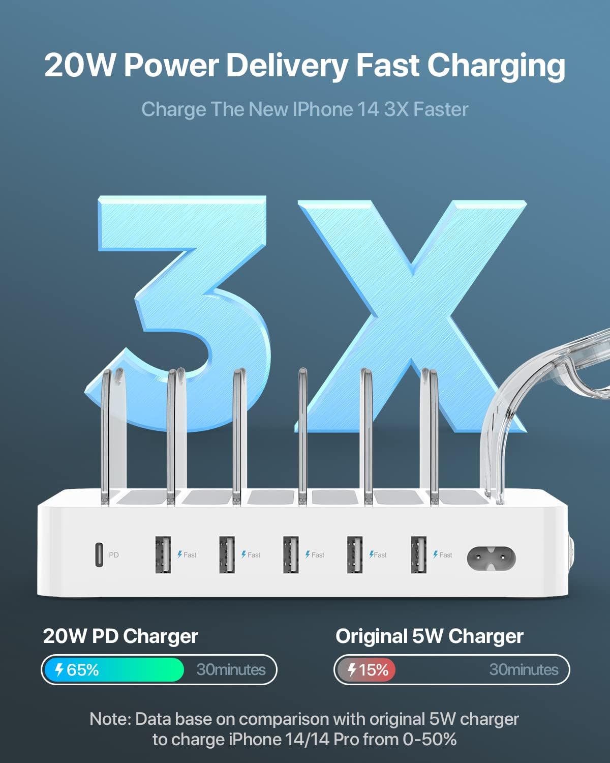 SooPii 60W 6-Port Charging Station for Multiple Devices, PD 20W USB C Fast Charging for iPhone 14/13/12,6 Short Cables Included, 2 in 1 Holder, for Phones, Tablets and Others