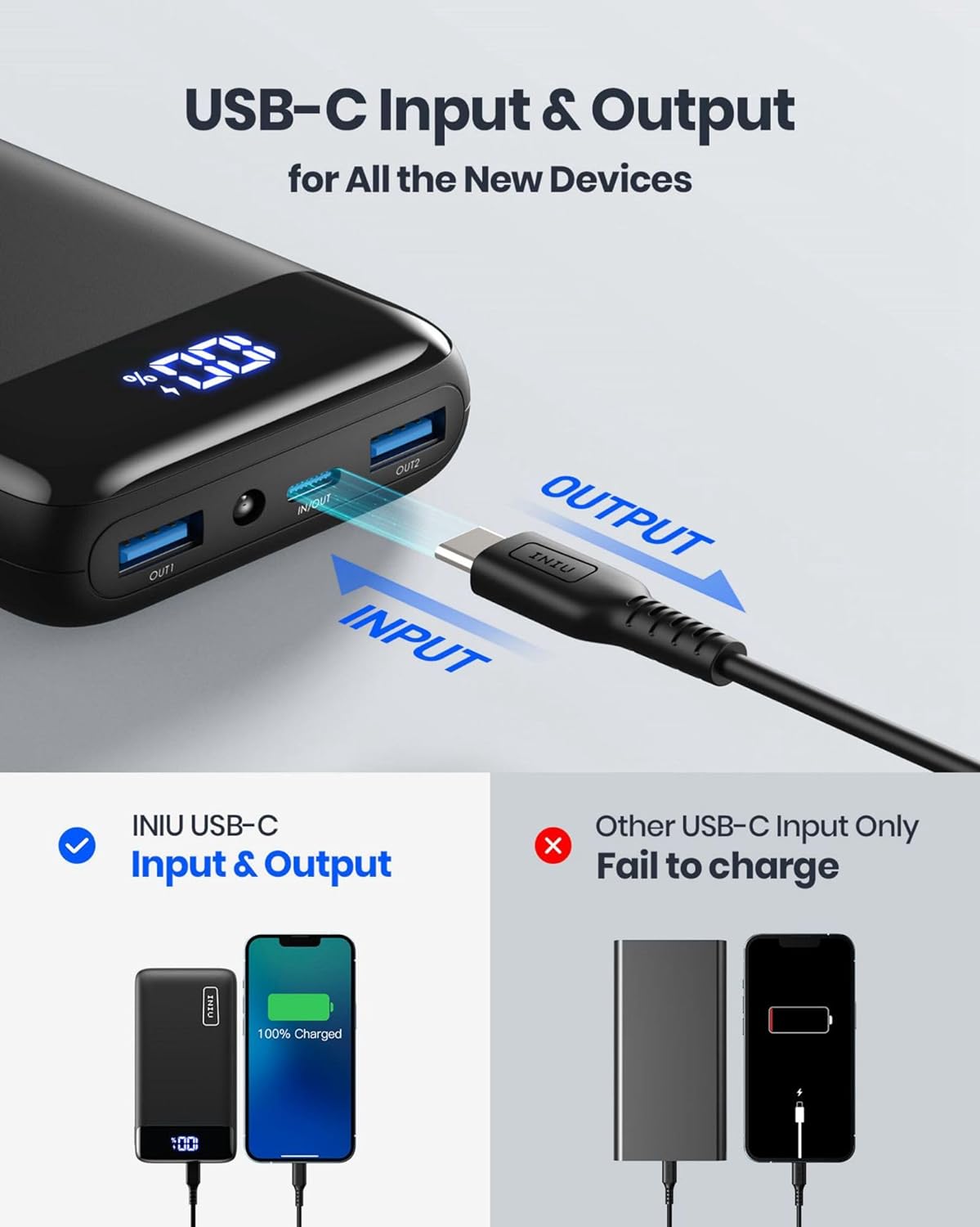 INIU Power Bank, 20W PD3.0 QC4.0 Fast Charging LED Display 20000mAh Portable Charger, 3A Outputs Flashlight Phone Battery Pack Compatible with iPhone Samsung