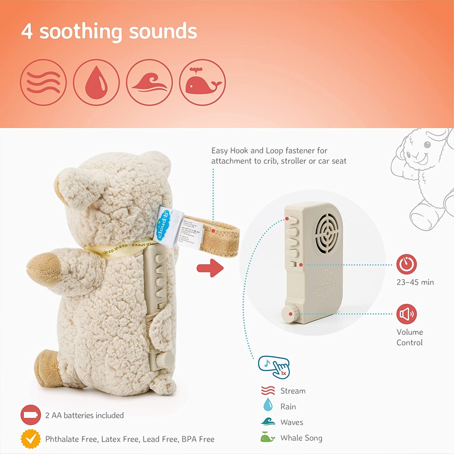 White Noise Travel Soothing Sound Machine | Cuddly Stuffed Animal | 4 White Noise | Auto-Shutoff | Travel Sleep Sheep on the Go Cloud b