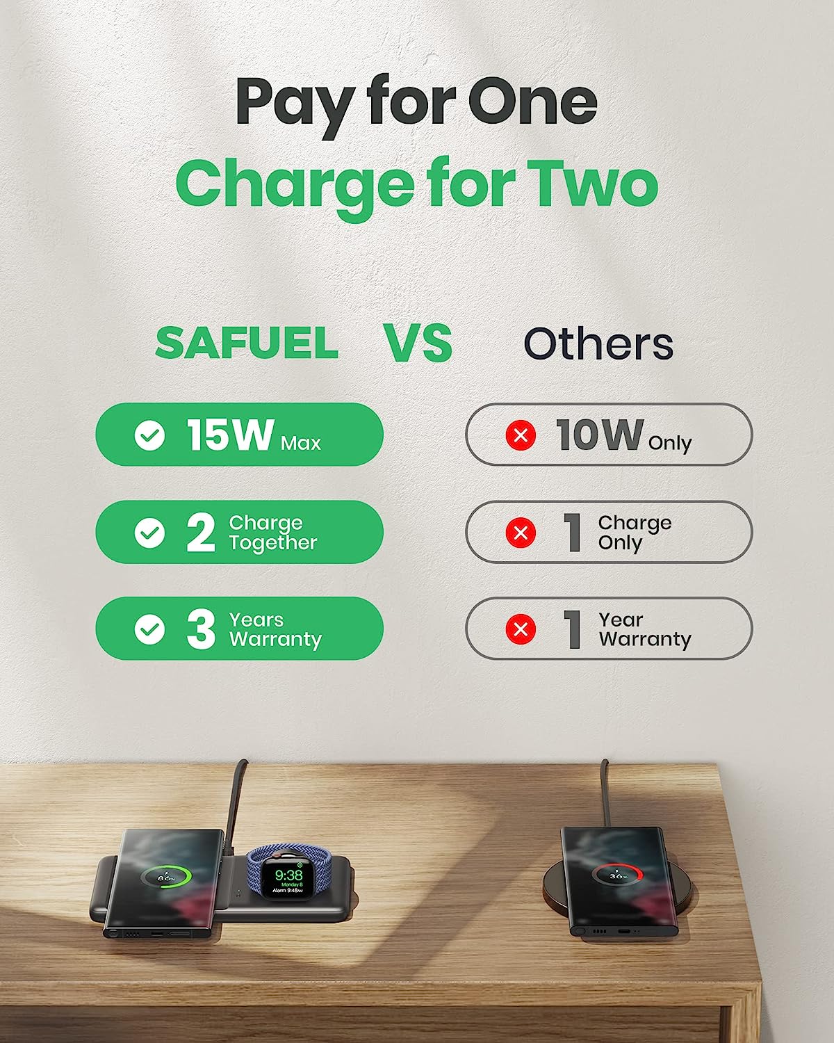 SAFUEL 2 IN 1 Wireless Charger Pad, 15W Fast Wireless Phone Watch Charge Station Earbuds Wireless Charging for iPhone 14 13 12 11 Pro Max Mini Samsung Google iWatch AirPods (No iWatch Cable Charger)