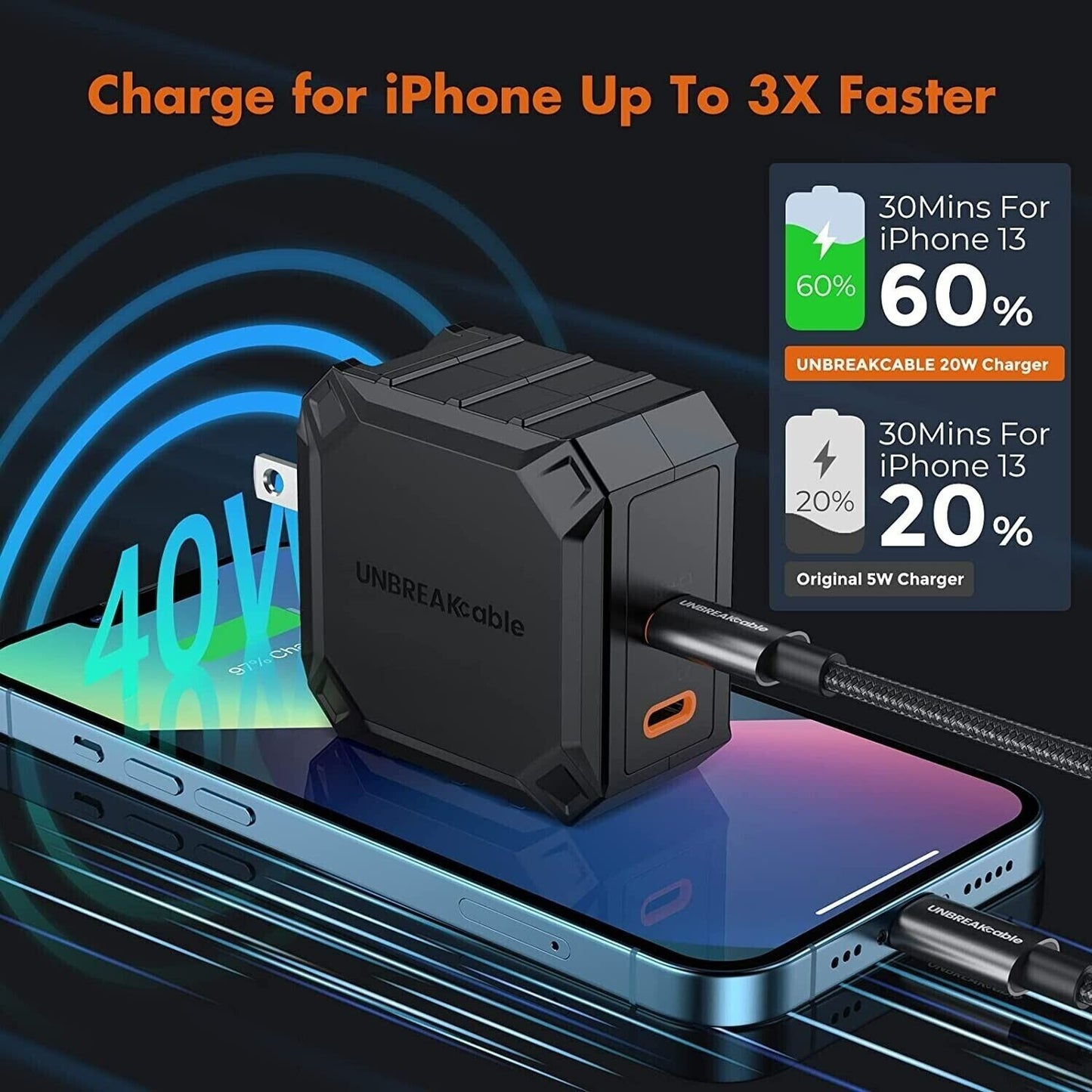 UNBREAKcable 67W PD USB C Charger Plug Quick Charge Multi Port Travel Adapter Fast Wall Charger for Apple MacBook Pro iPad Pro iPhone Android Laptops Phones Tablet Nintendo