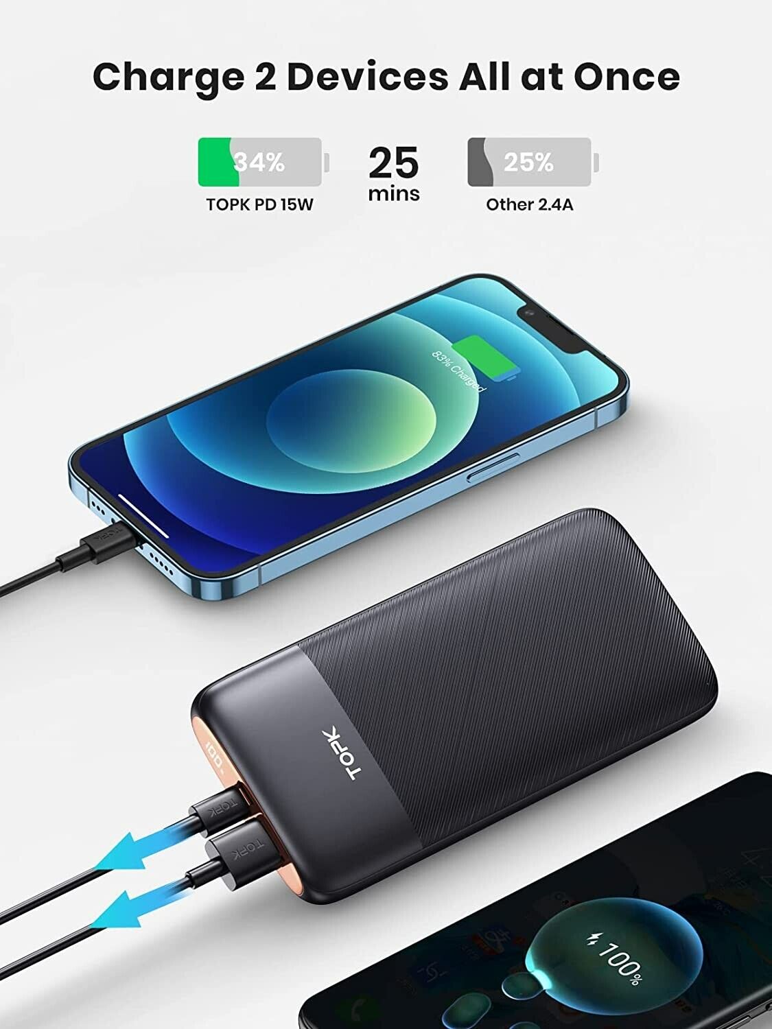 TOPK Portable Charger, 3A 10000mAh USB C Power Bank with LED Display Power Bank Compatible with iPhone 13 12 Pro Xs Samsung Huawei Battery Pack