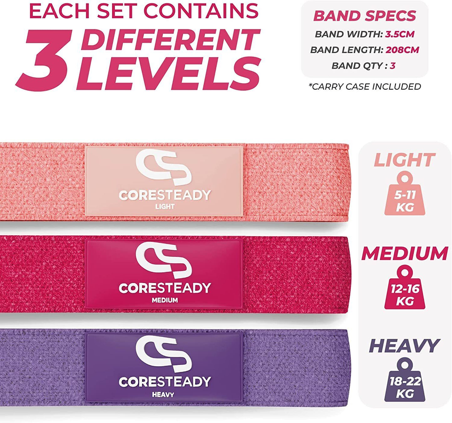 Coresteady Resistance Band For Men & Women - Exercise Band to Build Strength, Flexibility, Muscle & Tone - For Fitness, Stretching, Pilates, Physio & Yoga - With Exercise Guide