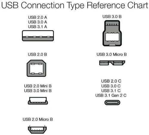 Double Braided Nylon USB Type-C to Type-A 3.1 Gen 1 Cable | 0.3 m, Dark Grey