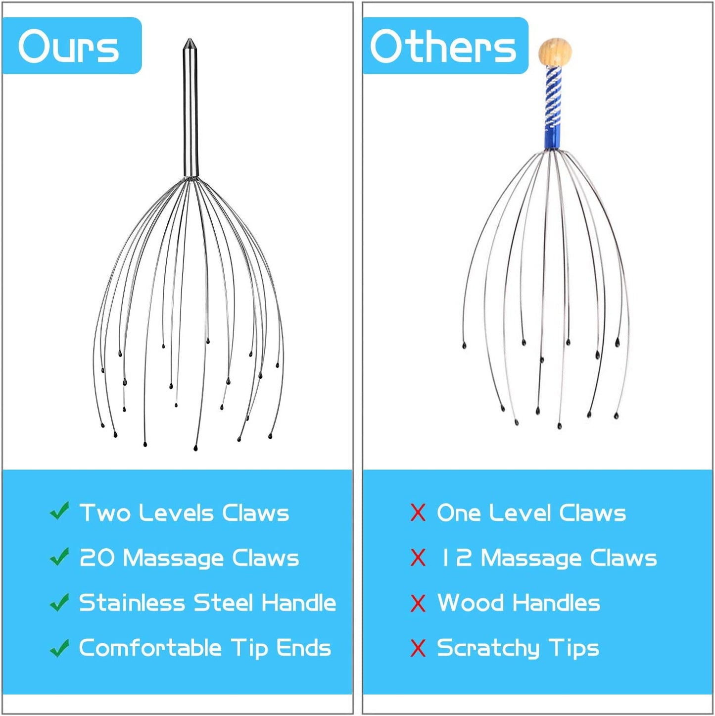 Linabless Portable Scalp Massage Kit, Head Massager with 20 Fingers Head Scratcher for Deep Relaxation, Hair Stimulation and Body Stress Relax