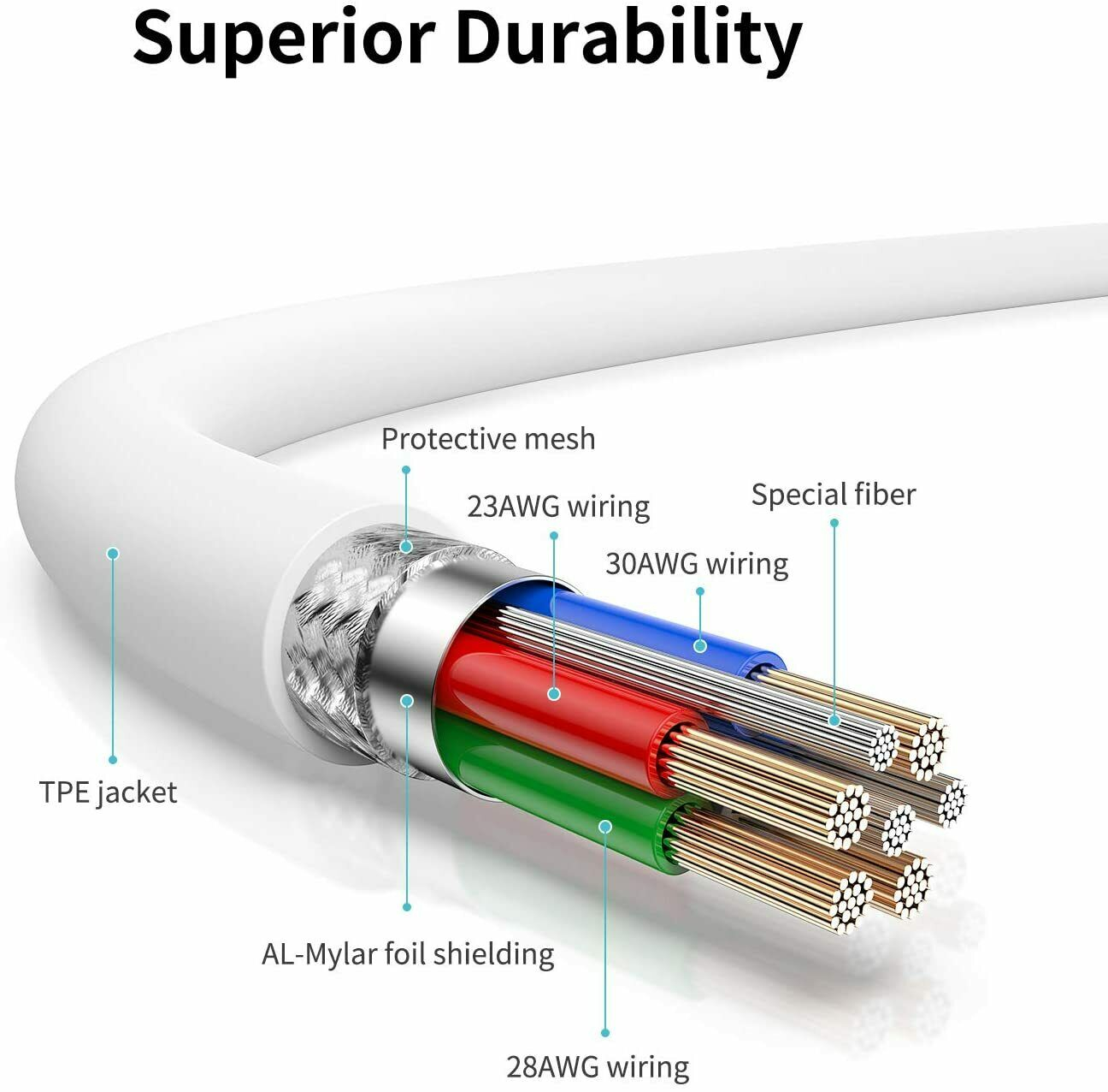 UNBREAKcable Apple MFi Certified USB C to Lightning Charging Cable