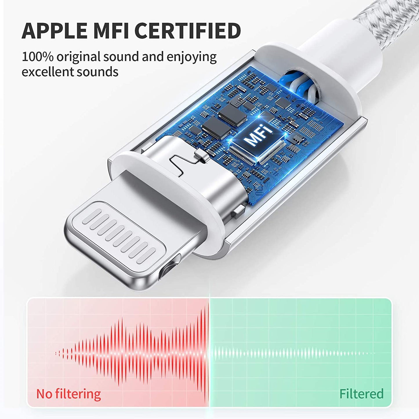 UNBREAKcable iPhone Headphone Adapter [Apple MFi Original Chip] iPhone Lightning to Headphone 3.5mm Jack Adapter iPhone Compatible