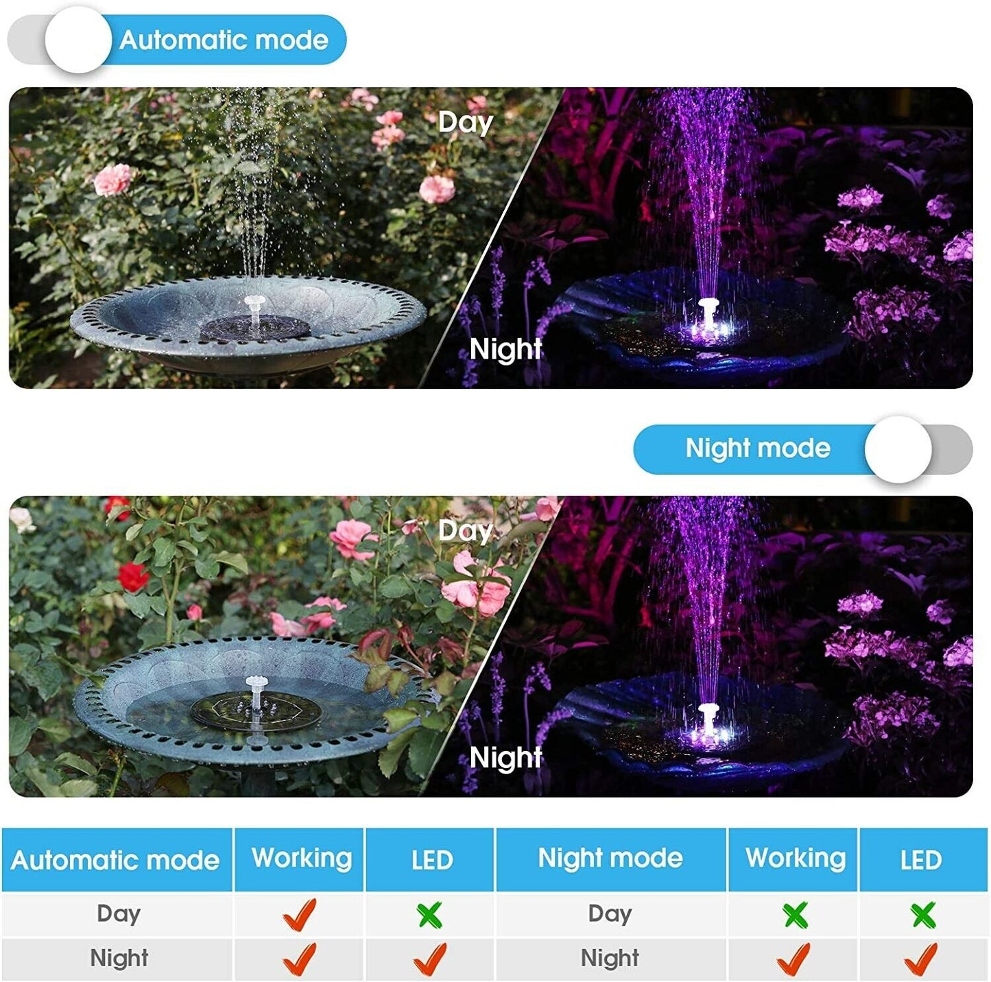 AISITIN Solar Fountain Pump 3.5W LED Solar Powered Water Feature and Round Shape Solar Water Pump with 6 Nozzles for Bird Bath, Garden, Pond, Fish Tank