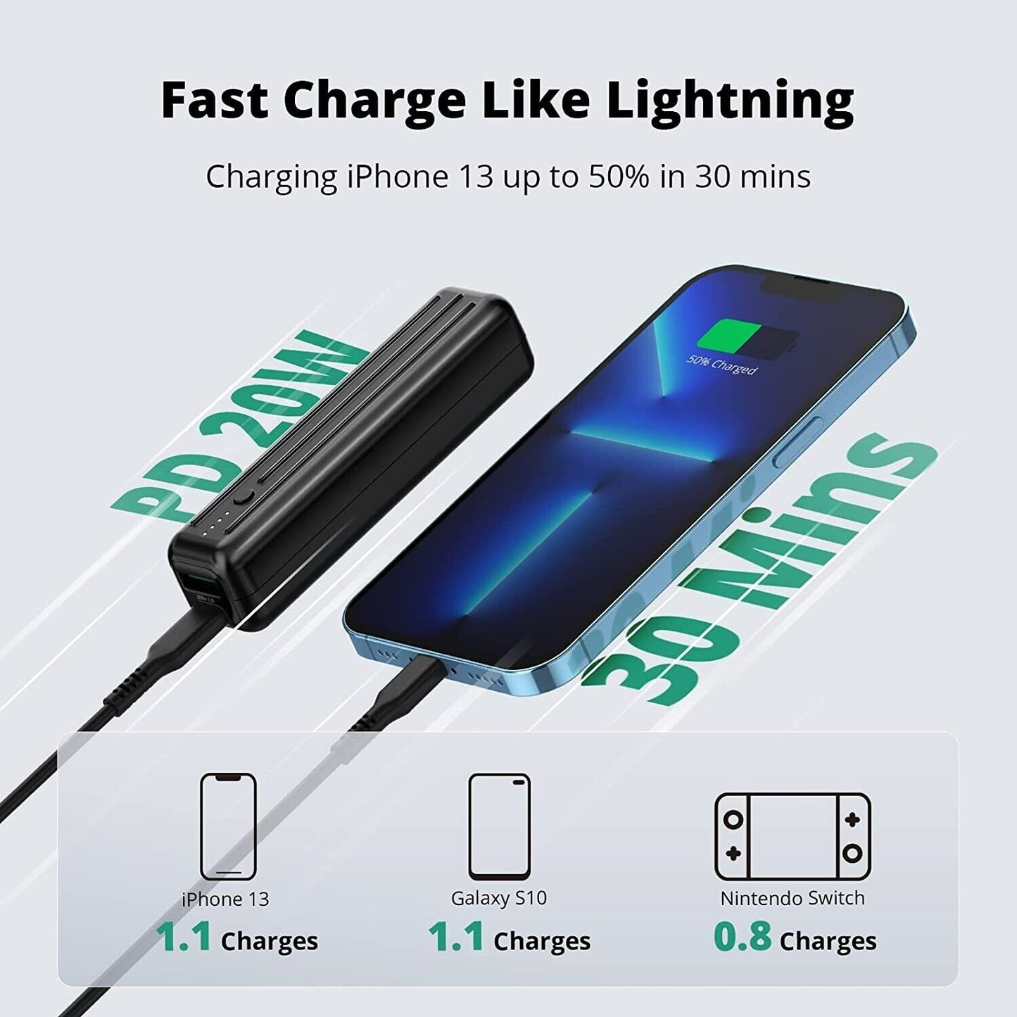 Zendure Power Bank 5000Mah Portable Charger 20W PD Quick Charge 2 Device Simultaneously Ultra Compact External Battery Pack for iPhone Tablets Game Consoles Readers Samsung